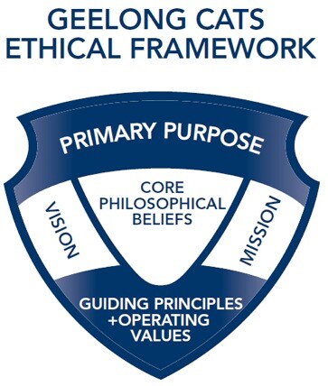 Geelong Cats ethical framework